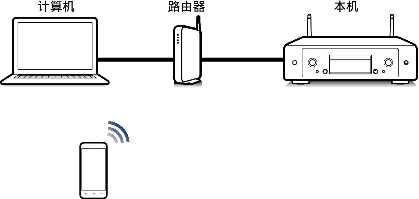 Pict Airplay SACD30n